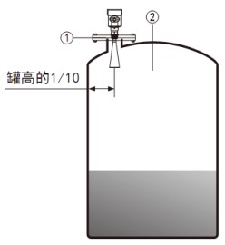 80G雷達(dá)料位計(jì)儲(chǔ)罐安裝示意圖