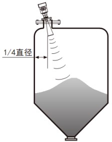 80G雷達(dá)料位計(jì)錐形罐斜角安裝示意圖