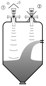 80G雷達(dá)料位計(jì)錐形罐典型錯(cuò)誤安裝示意圖