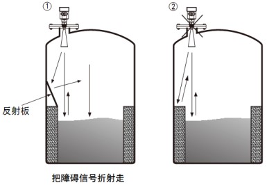 80G雷達(dá)料位計(jì)儲(chǔ)罐正確錯(cuò)誤安裝對(duì)比圖