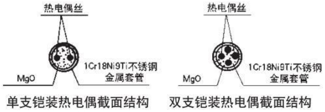 b型熱電偶材料結(jié)構圖