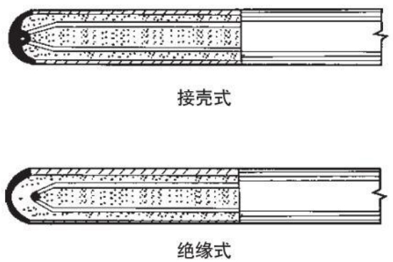 b型熱電偶測量端結(jié)構圖