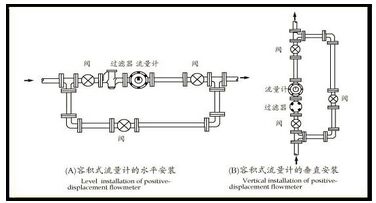 廢油流量計安裝注意事項(xiàng)
